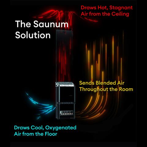 Saunum AIR 7 Air Series, 6.4kW Sauna Heater w/Climate Equalizer (177 - 282 ft³)