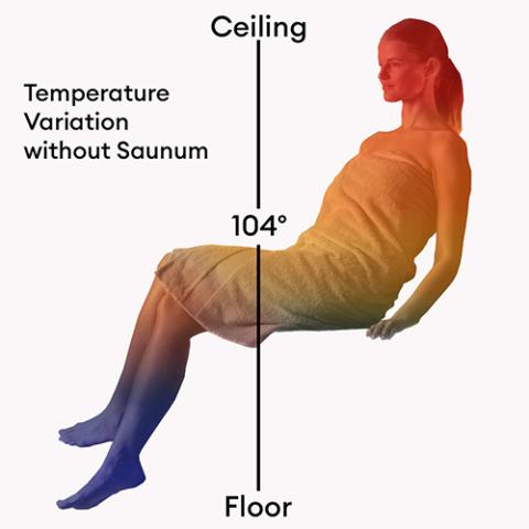 Saunum AirSolo Wall Series, In-Wall Sauna Temp & Steam Equalizer