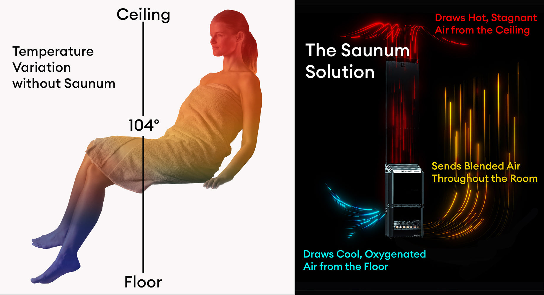 Saunum AirSolo Wall Series, In-Wall Sauna Temp & Steam Equalizer